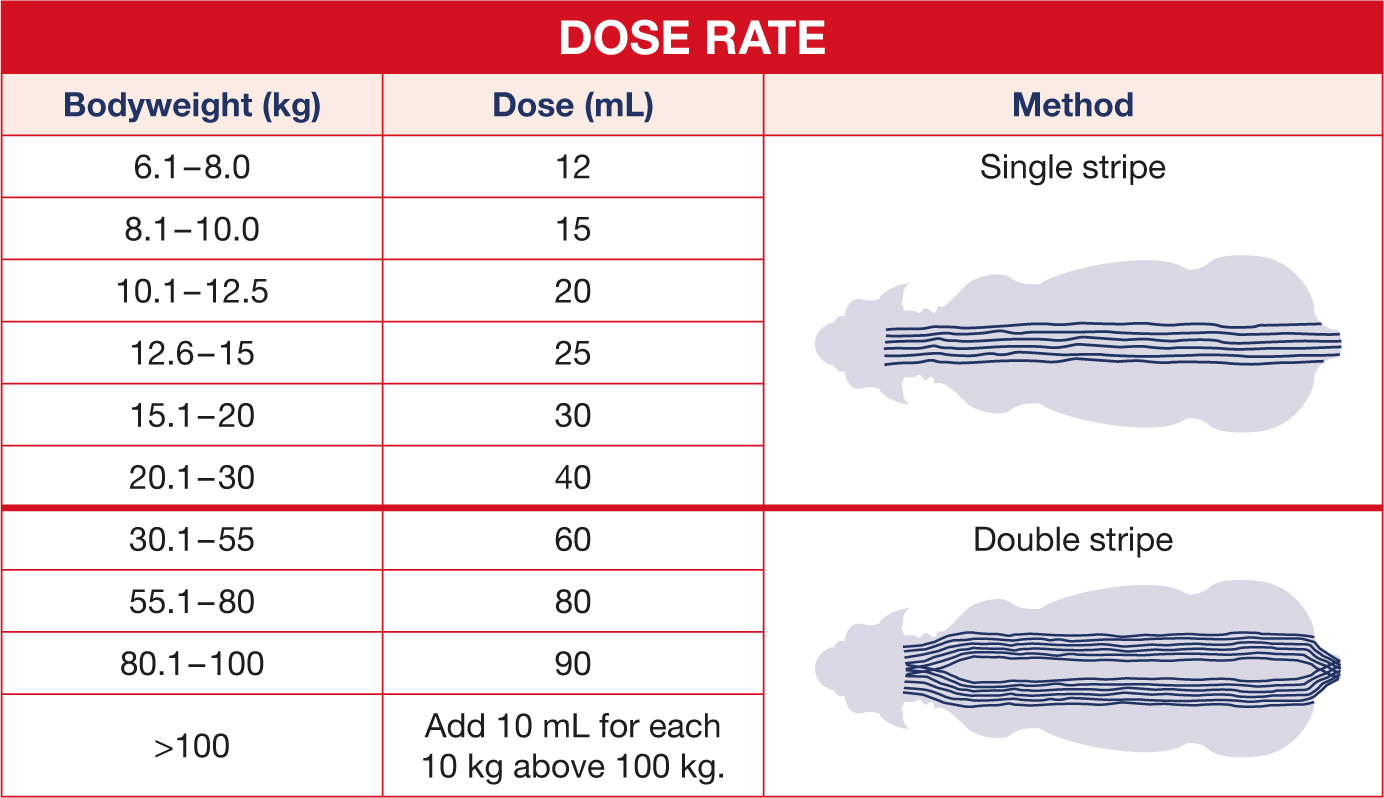 Lice Treatment for Sheep Application Guide Viper™